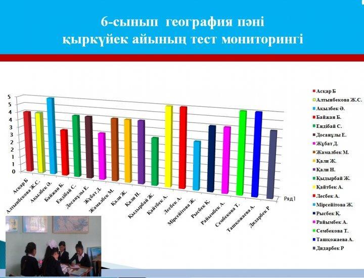 Сегизбаева Зауре Илиятовнаның шығармашылық есебі