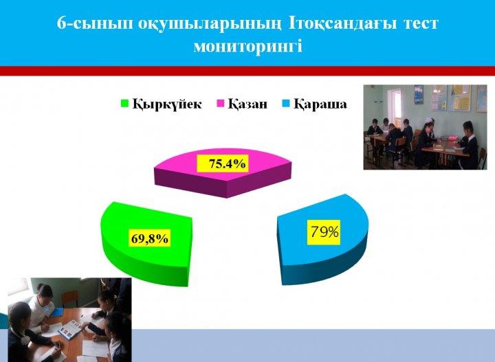 Сегизбаева Зауре Илиятовнаның шығармашылық есебі