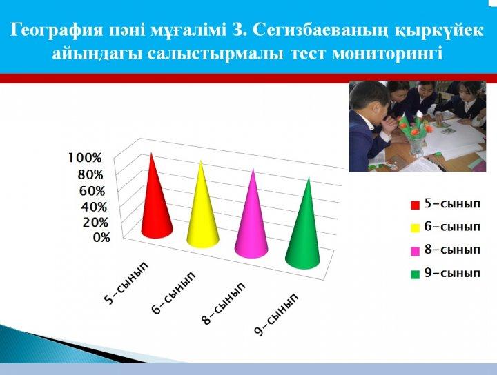 Сегизбаева Зауре Илиятовнаның шығармашылық есебі