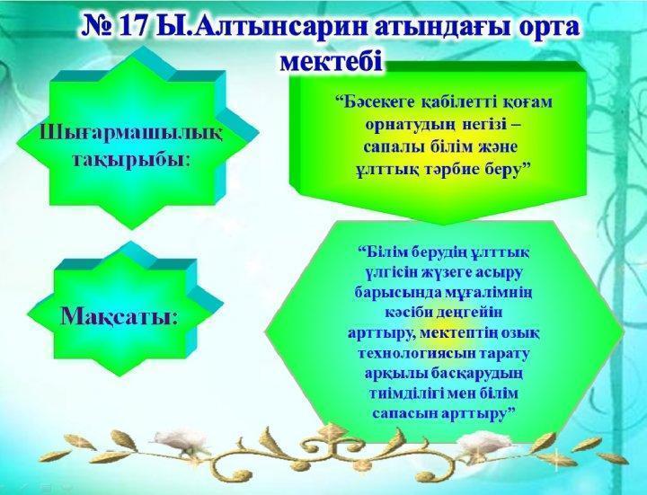 Мектептің шығармашылық тақырыбы