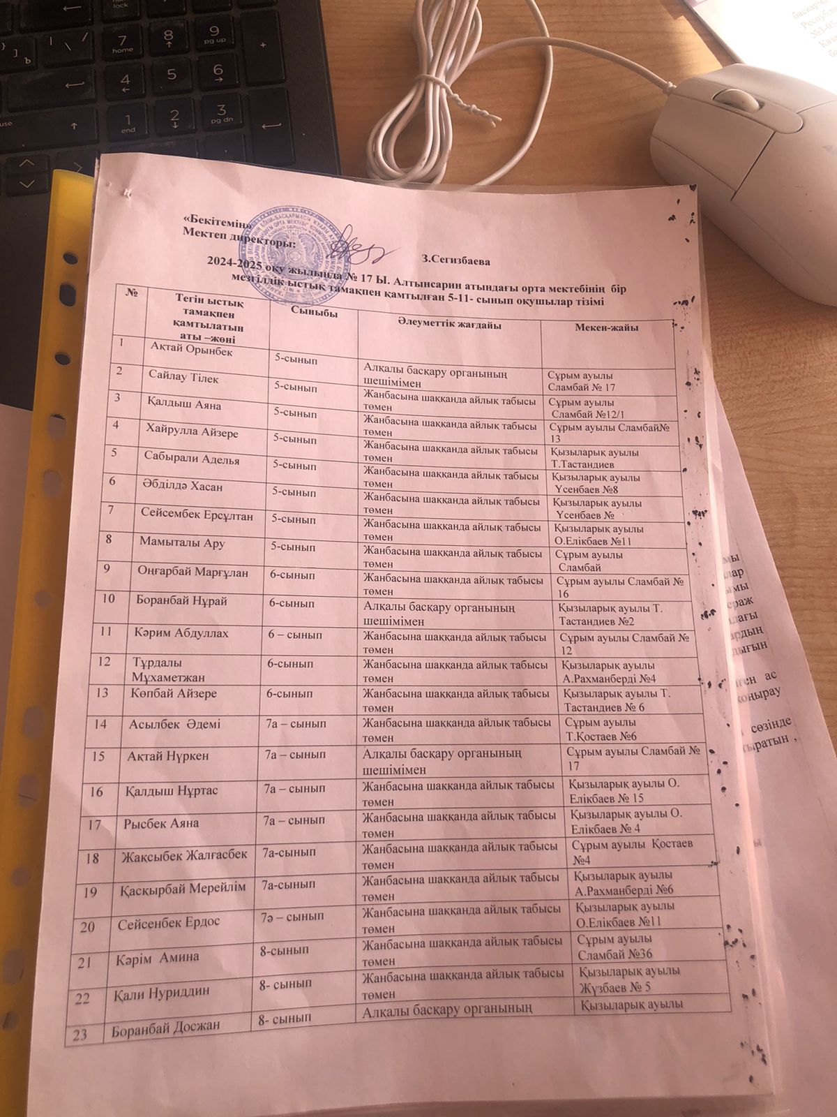 Бір мезгілдік ыстық тамақпен қамтылған 5-11 -сынып оқушылар