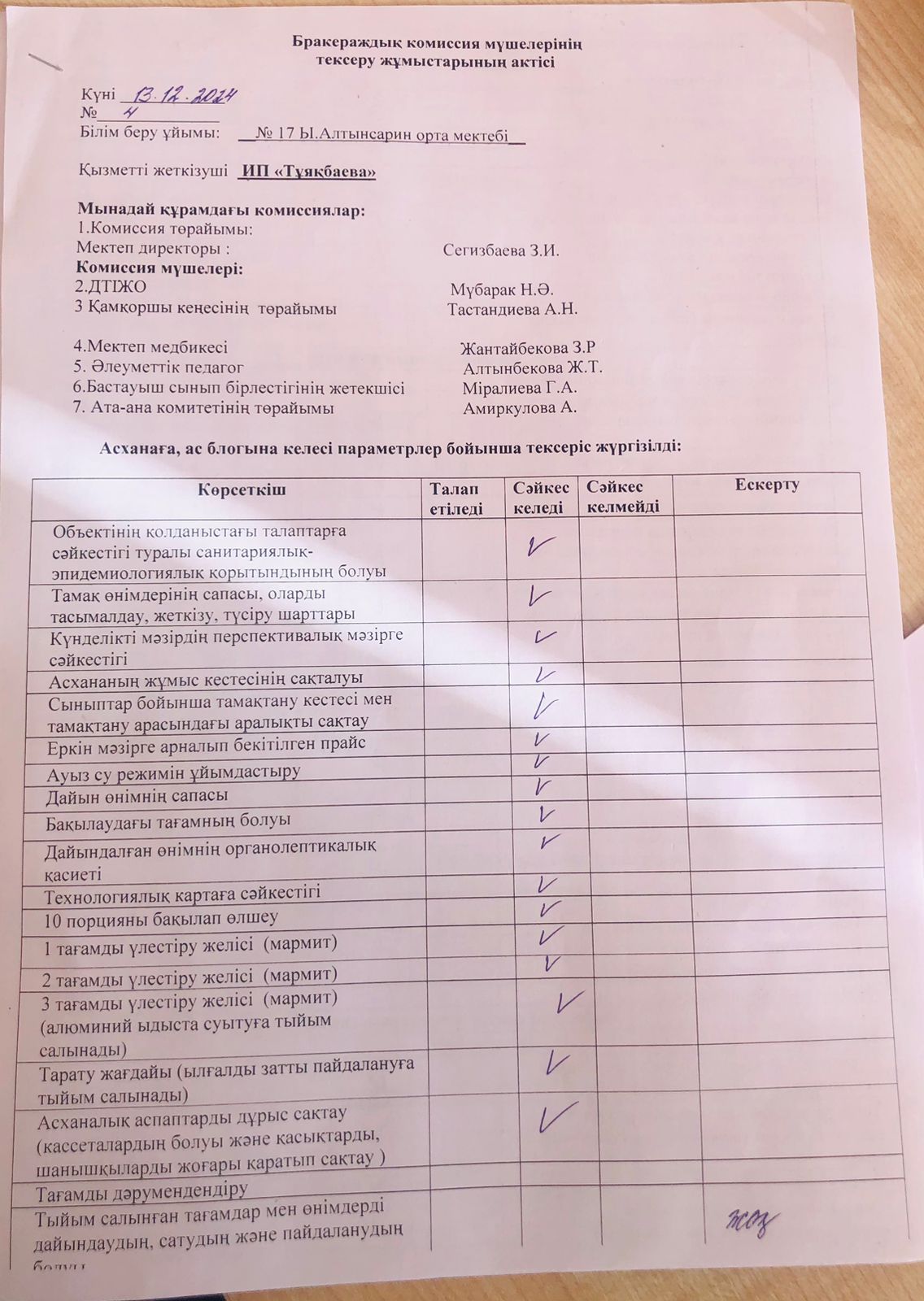 Бракераждық комиссия мүшелерінің тексеру жұмыстарының актісі