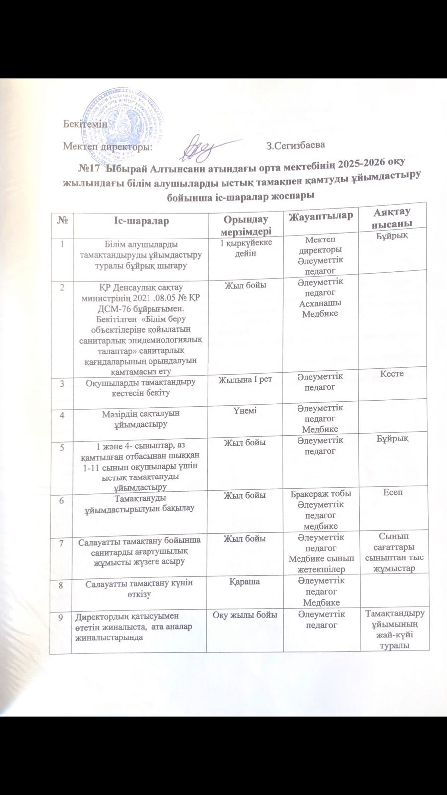 Ыстық тамақ бойынша іс-шаралар жоспары
